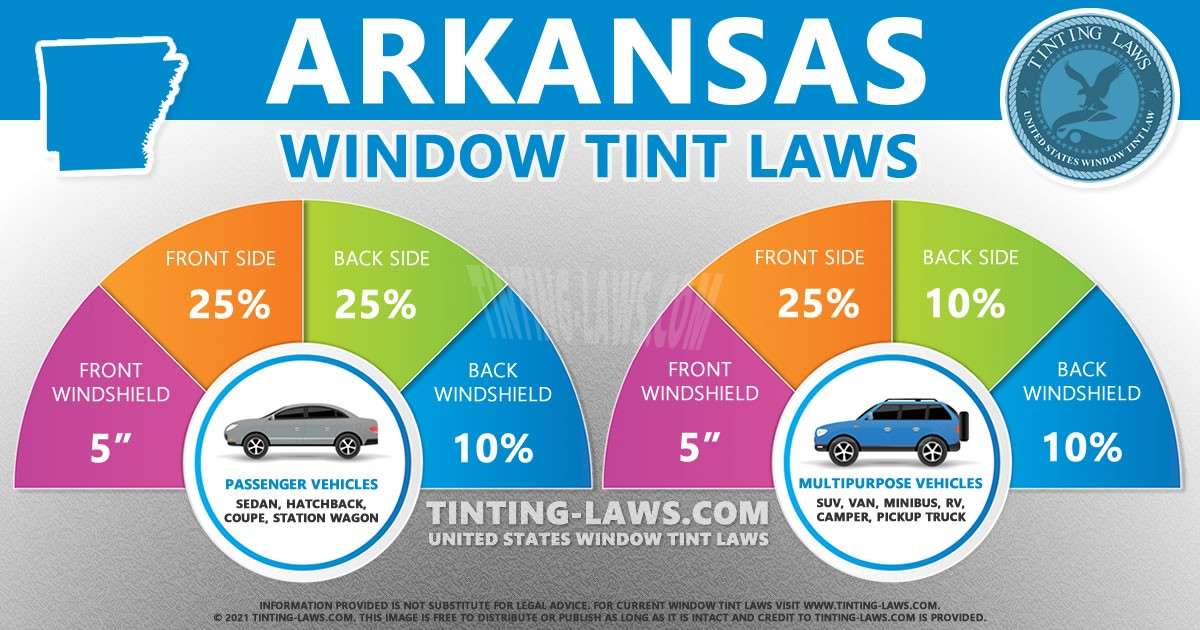 Arkansas Tint Laws 2024 Updated Car Tinting Laws