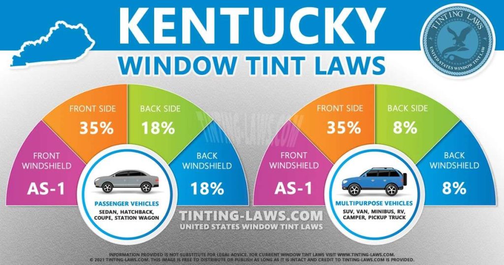 Kentucky Tint Laws 2023 Updated Car Tinting Laws
