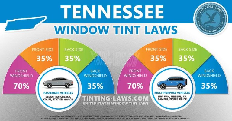 Tennessee Tint Laws – 2024 Updated – Car Tinting Laws