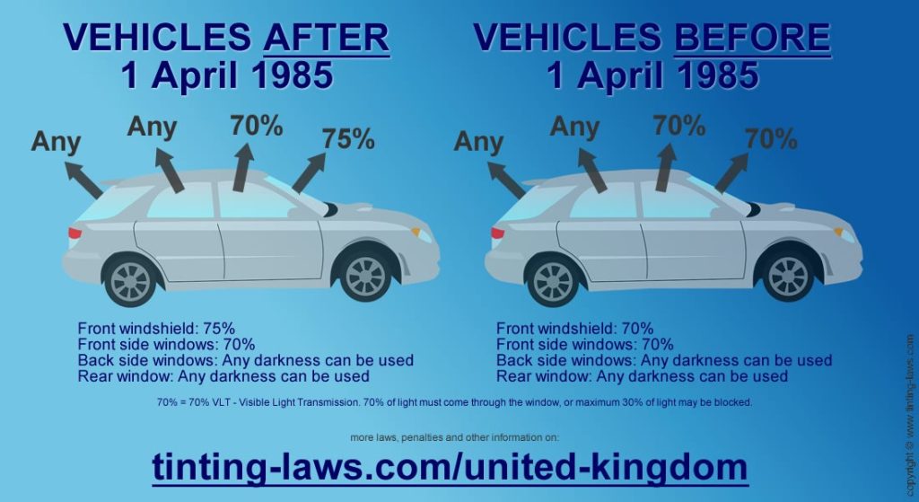 UK Window Tint Laws Car Tinting Laws