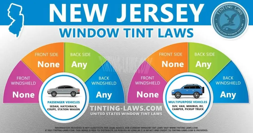 New-Jersey-Tint-Laws-1024x538.jpg.webp